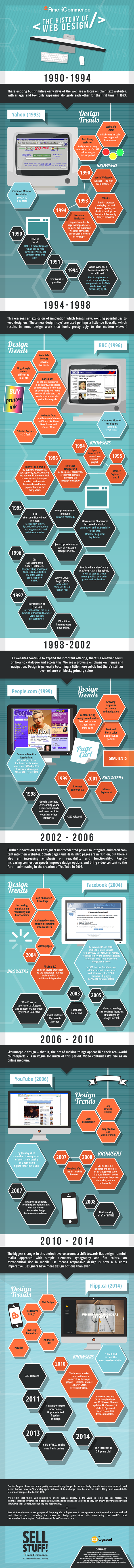 history-of-web-design-infographic